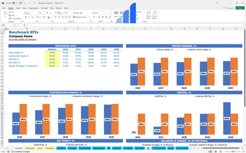 orthopedic center financial model kpi benchmark bplant