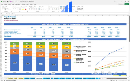 orthopedic center financial model top revenue bplant