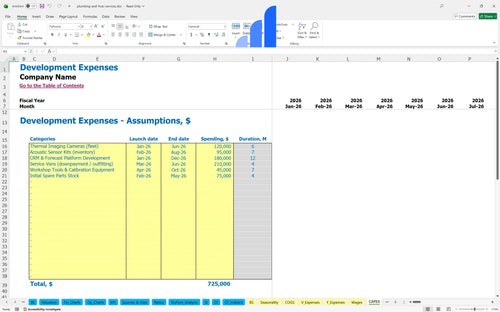 plumbing and hvac services financial model capex bplant