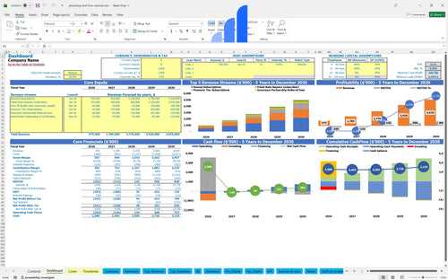 plumbing and hvac services financial model dashboard bplant