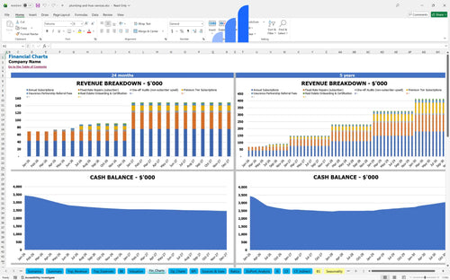 plumbing and hvac services financial model financial charts bplant