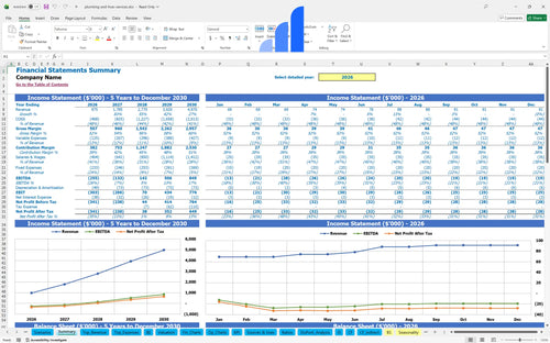 plumbing and hvac services financial model financial summary bplant