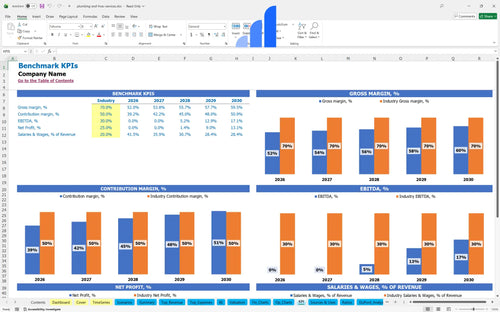 plumbing and hvac services financial model kpi benchmark bplant