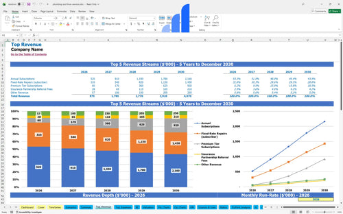 plumbing and hvac services financial model top revenue bplant