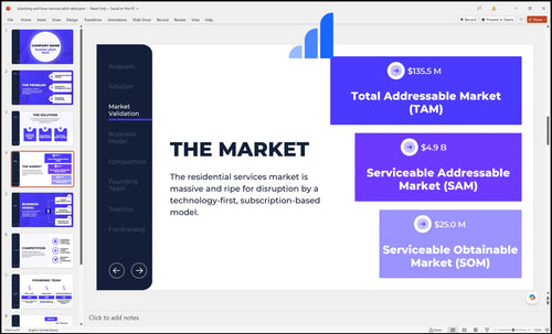 plumbing and hvac services pitch deck market slide bplant
