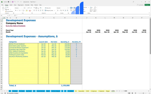 restaurant financial model capex bplant