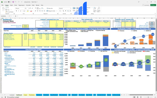 restaurant financial model dashboard bplant