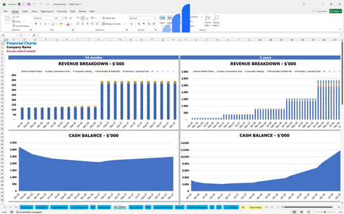 restaurant financial model financial charts bplant