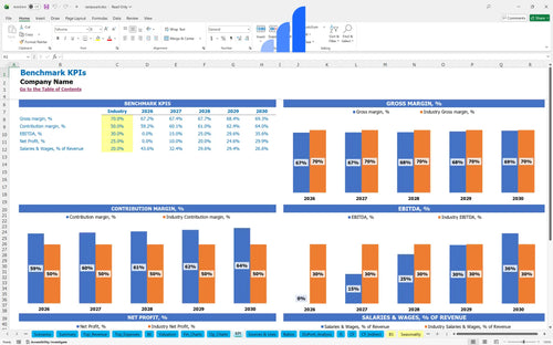 restaurant financial model kpi benchmark bplant