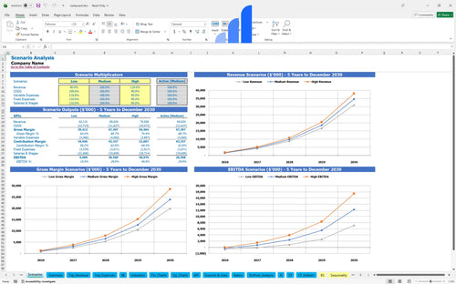 restaurant financial model scenarios analysis bplant