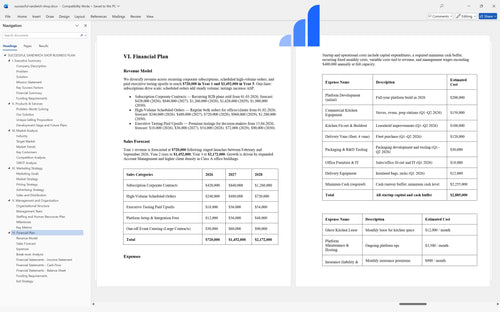 successful sandwich shop business plan financial plan bplant
