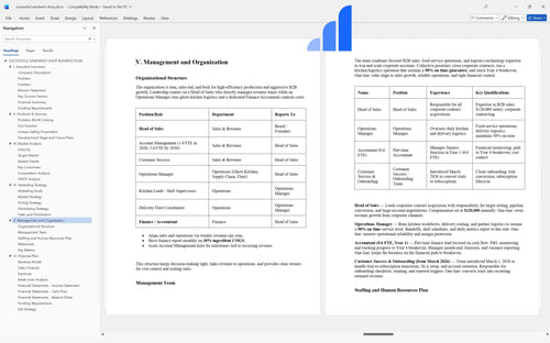 successful sandwich shop business plan management bplant