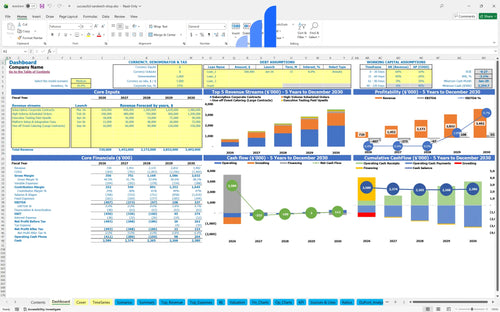 successful sandwich shop financial model dashboard bplant