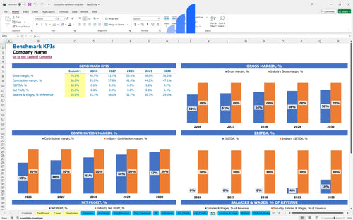 successful sandwich shop financial model kpi benchmark bplant