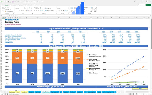 successful sandwich shop financial model top revenue bplant