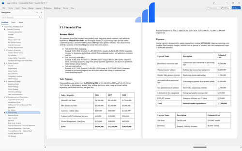 sugar mill business plan financial plan bplant