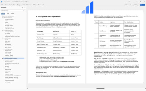 sugar mill business plan management bplant