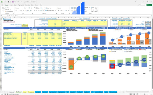 sugar mill financial model dashboard bplant