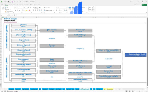 sugar mill financial model dupont analysis bplant