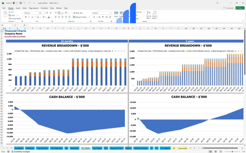 sugar mill financial model financial charts bplant