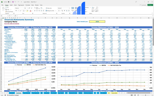 sugar mill financial model financial summary bplant