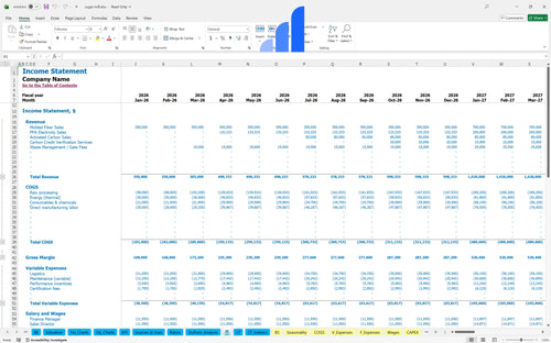 sugar mill financial model income statement bplant