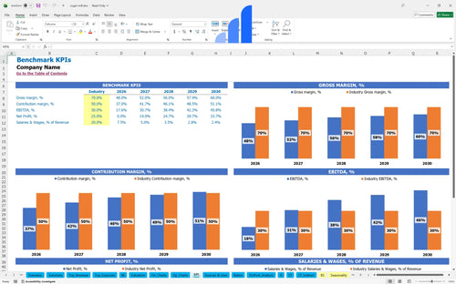 sugar mill financial model kpi benchmark bplant