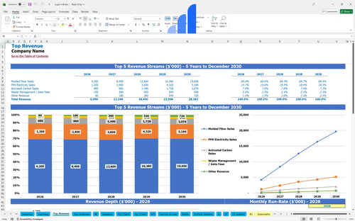 sugar mill financial model top revenue bplant