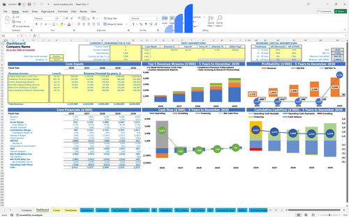 tennis academy financial model dashboard bplant