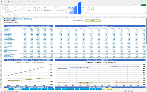 tennis academy financial model financial summary bplant
