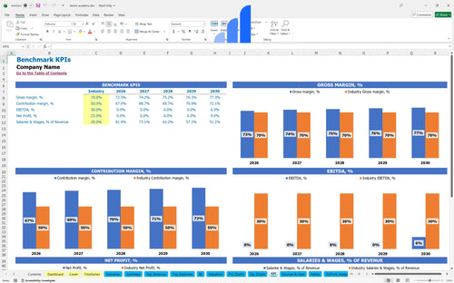 tennis academy financial model kpi benchmark bplant