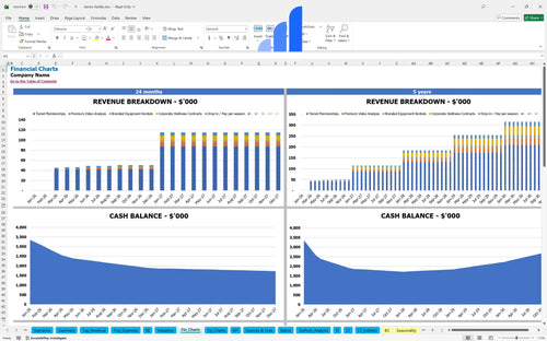 tennis facility financial model financial charts bplant