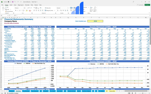 tennis facility financial model financial summary bplant