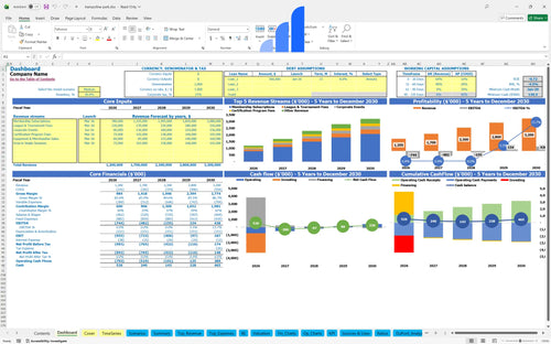 trampoline park financial model dashboard bplant