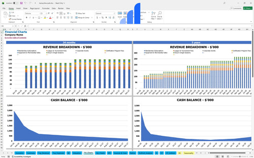 trampoline park financial model financial charts bplant
