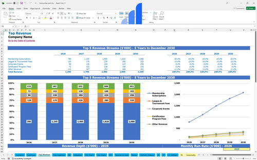 trampoline park financial model top revenue bplant