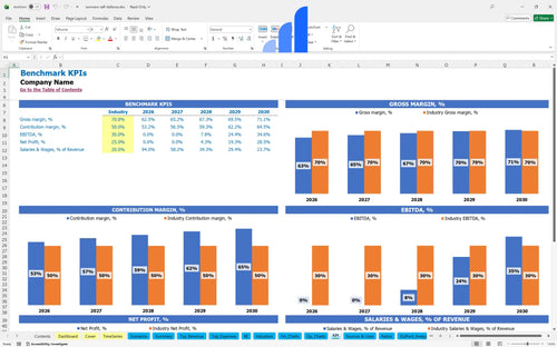 womens self defense financial model kpi benchmark bplant