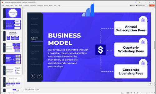 womens self defense pitch deck business model slide bplant