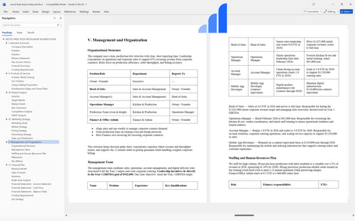 wood fired pizza restaurant business plan management bplant