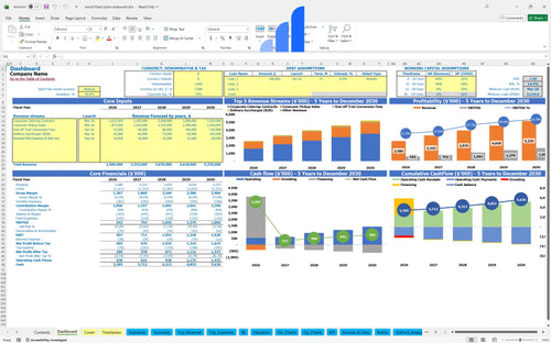 wood fired pizza restaurant financial model dashboard bplant