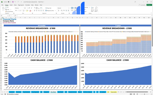 wood fired pizza restaurant financial model financial charts bplant