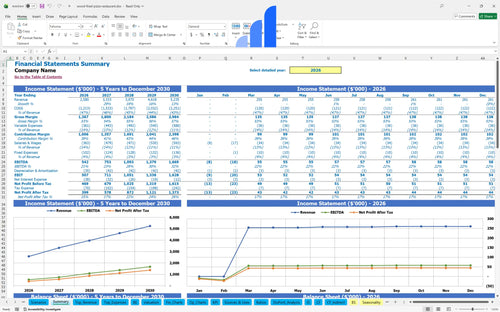 wood fired pizza restaurant financial model financial summary bplant
