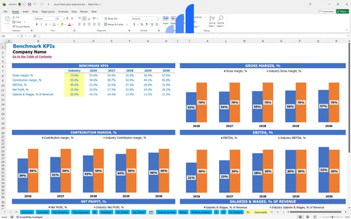 wood fired pizza restaurant financial model kpi benchmark bplant