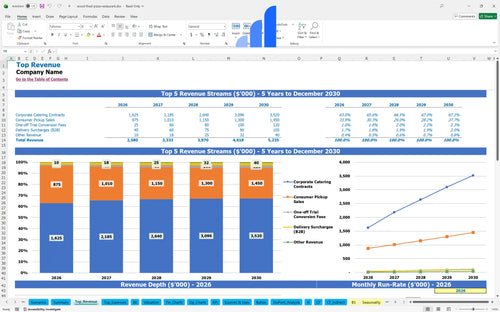 wood fired pizza restaurant financial model top revenue bplant