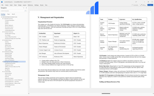 woodworking business plan management bplant