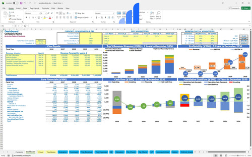 woodworking financial model dashboard bplant