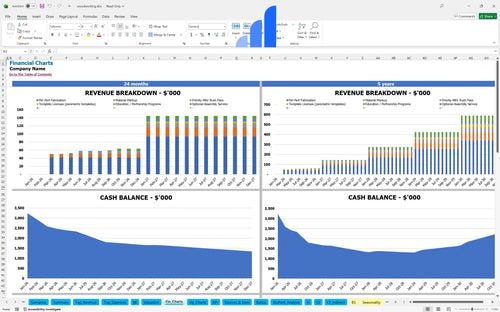 woodworking financial model financial charts bplant