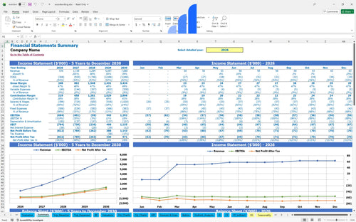woodworking financial model financial summary bplant