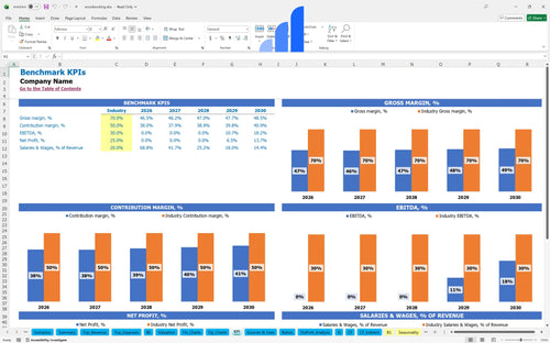 woodworking financial model kpi benchmark bplant