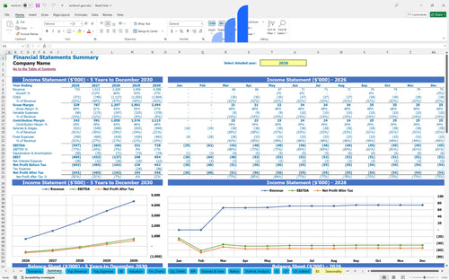 workout gym financial model financial summary bplant